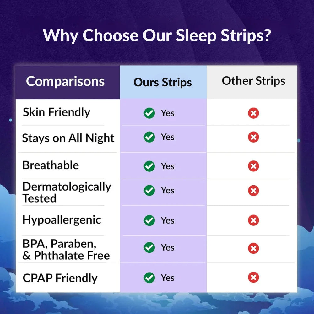 Snore-Free Sleep Mouth Strips